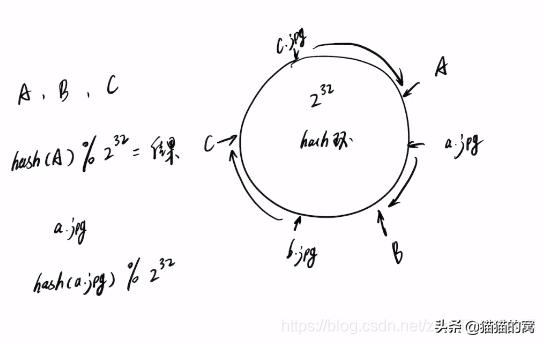 哈希表使用方法,哈希表基础知识