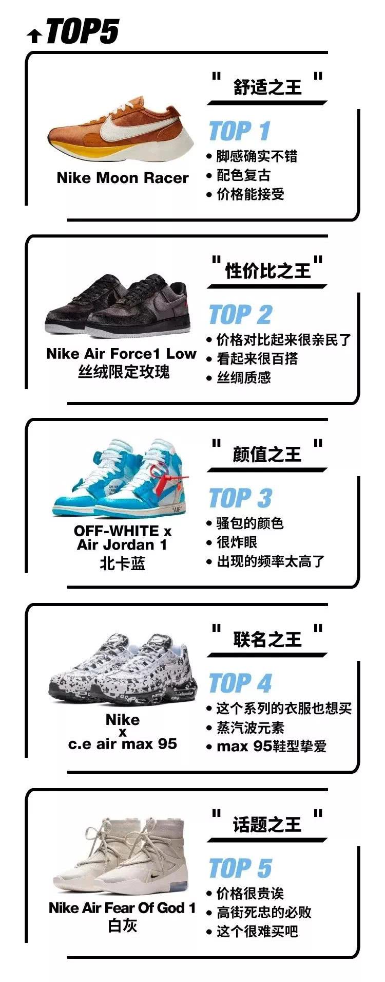 最难鉴别的aj,最火的aj3