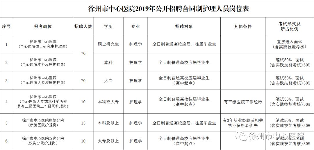市人民医院招聘护理公告,医疗卫生系统公开招聘护理人员