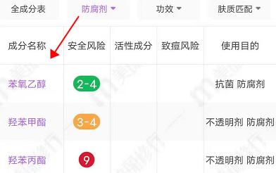 凡士林类身体乳适合孕妇用吗,孕妇润肤乳身体乳第一名热销
