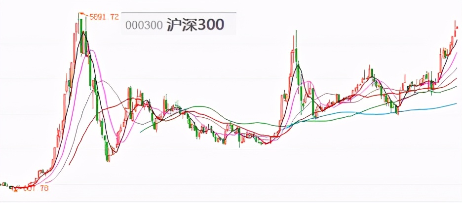 基金没回本可以减仓吗,买了几年的基金一点没赚