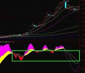 15分钟看懂kdj超买超卖信号,十分钟看懂k线买入法