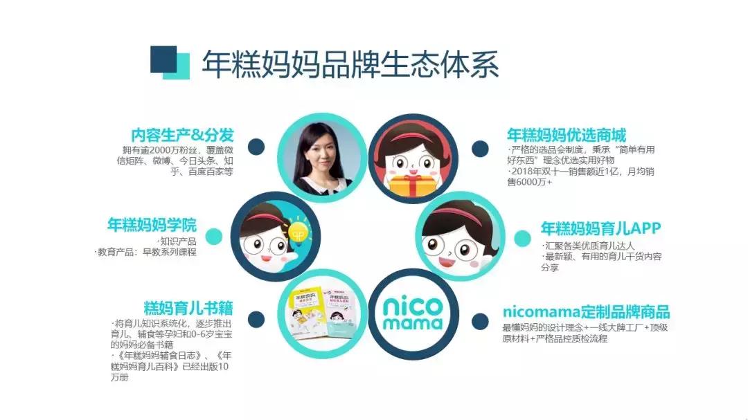 母婴新品牌的自媒体打法,母婴自媒体创业资讯