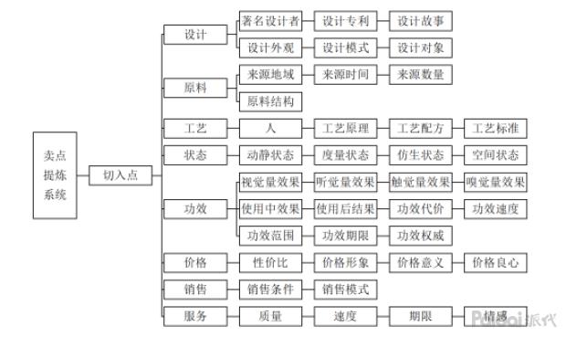 直通车快速拉升权重,直通车怎么快速养权重