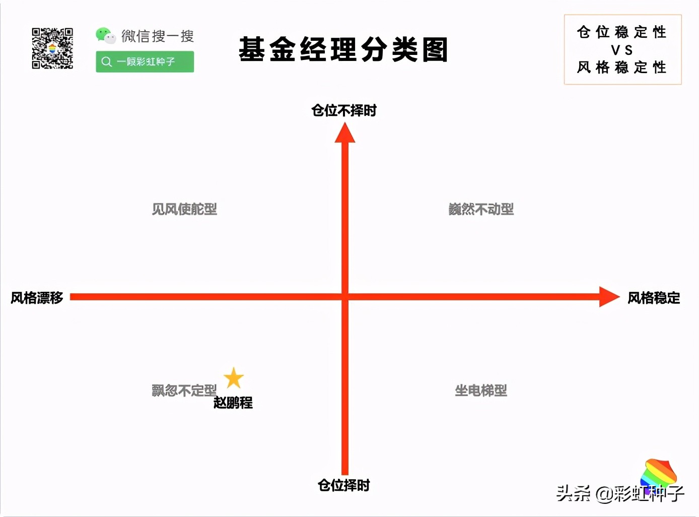 001726汇添富新兴消费基金净值,汇添富010557基金值得买吗