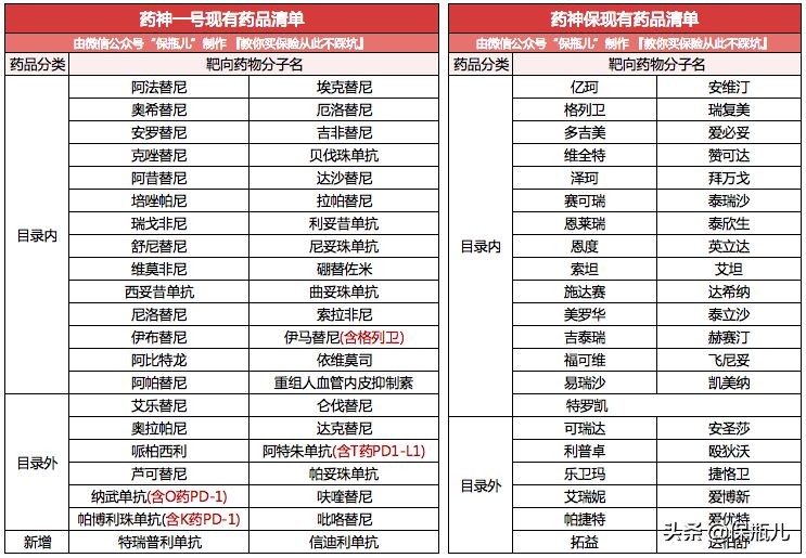 花1万块能报销多少,花1万块钱能不能二次报销