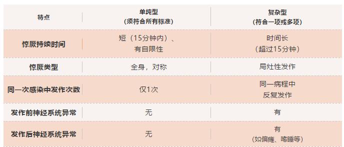 发高烧惊厥抽搐怎么办,高烧抽搐和惊厥什么原因