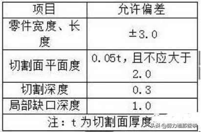 花篮式悬挑架和普通悬挑架造价,花篮式悬挑架拉杆安装方法