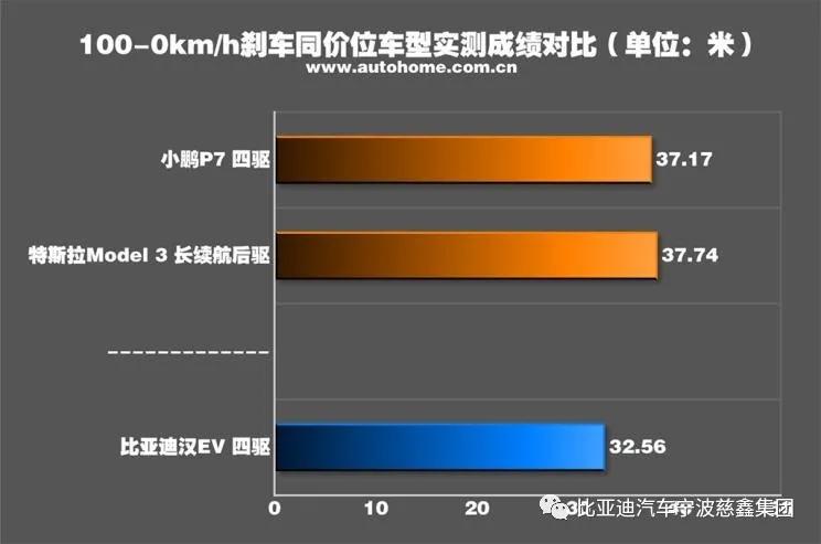比亚迪汉ev对比特斯拉model3,比亚迪汉ev20款和21款有何区别
