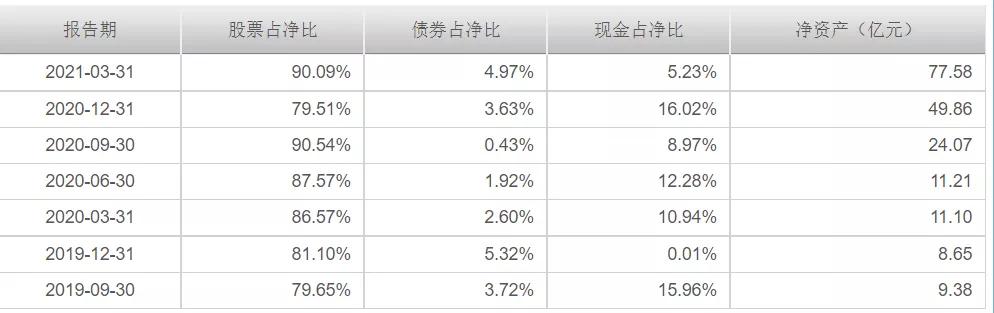 朱雀基金：2位核心基金经理及几只特色基金