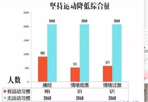 来姨妈前期健身会影响吗,辟谣经期不能吃什么