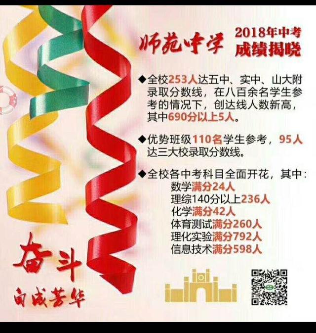 太原初中喜报怎么样,太原近三十所初中的中考成绩