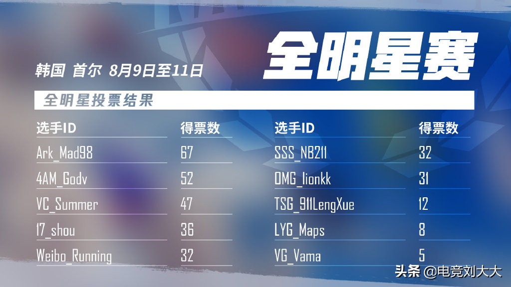 Ms.Joy,smg十大最强阵容