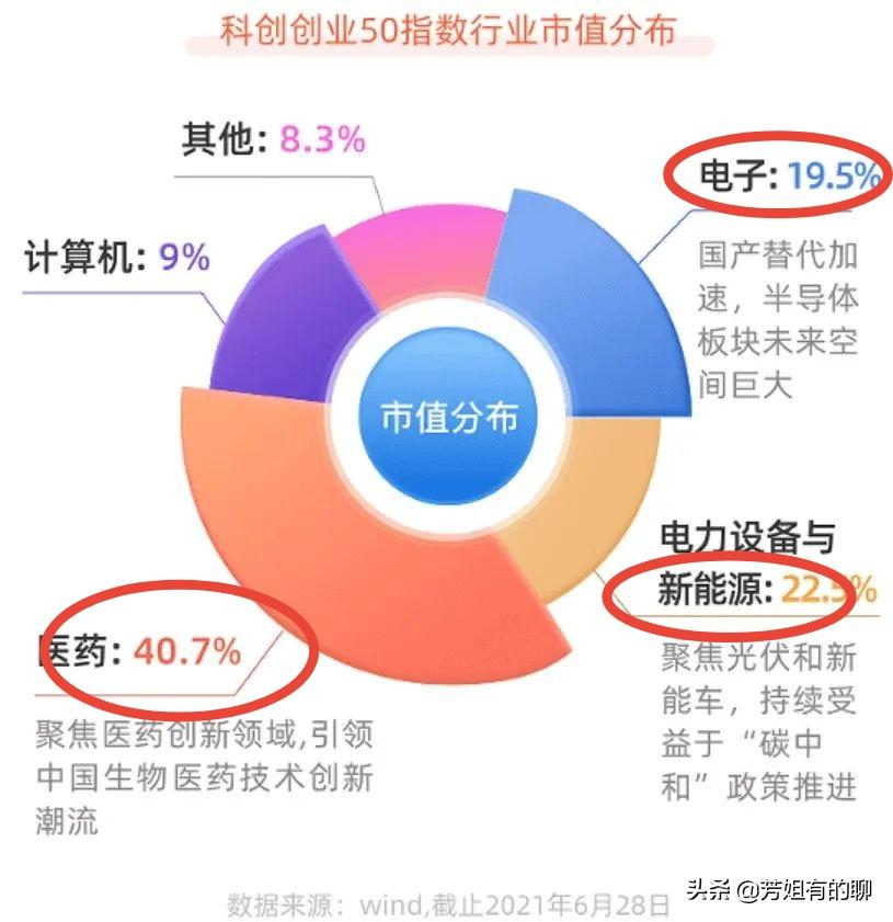 双创50etf在哪购买,双创50etf可以在股市买卖吗