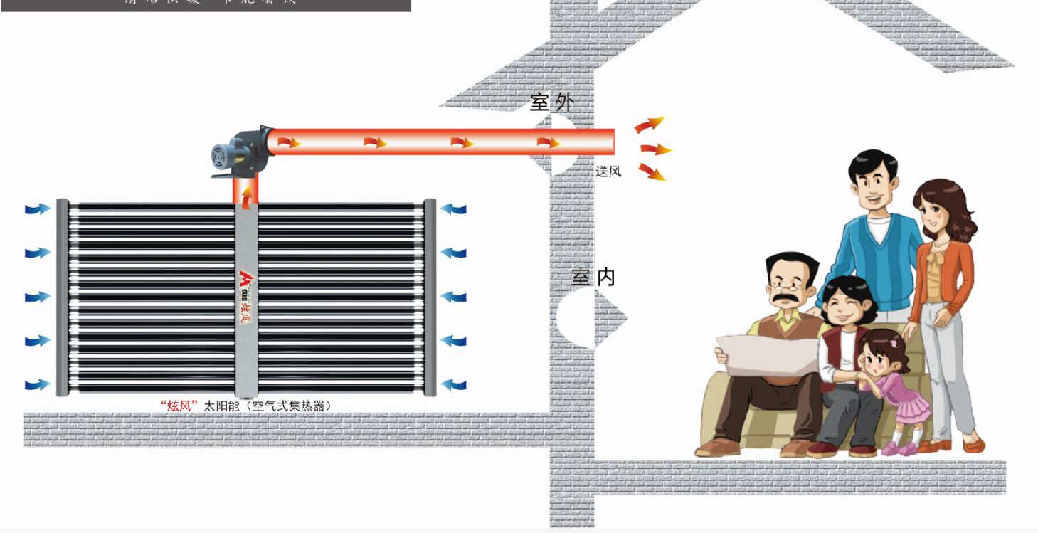 冬季采暖太阳能,太阳能采暖每平米多少钱