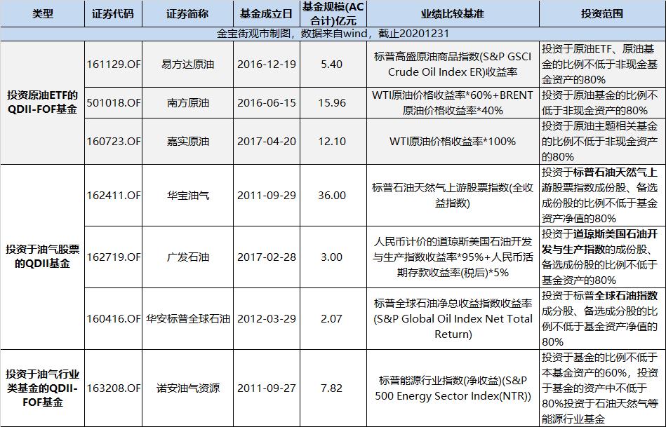 长假期间股市分析,原油基金什么条件才会涨