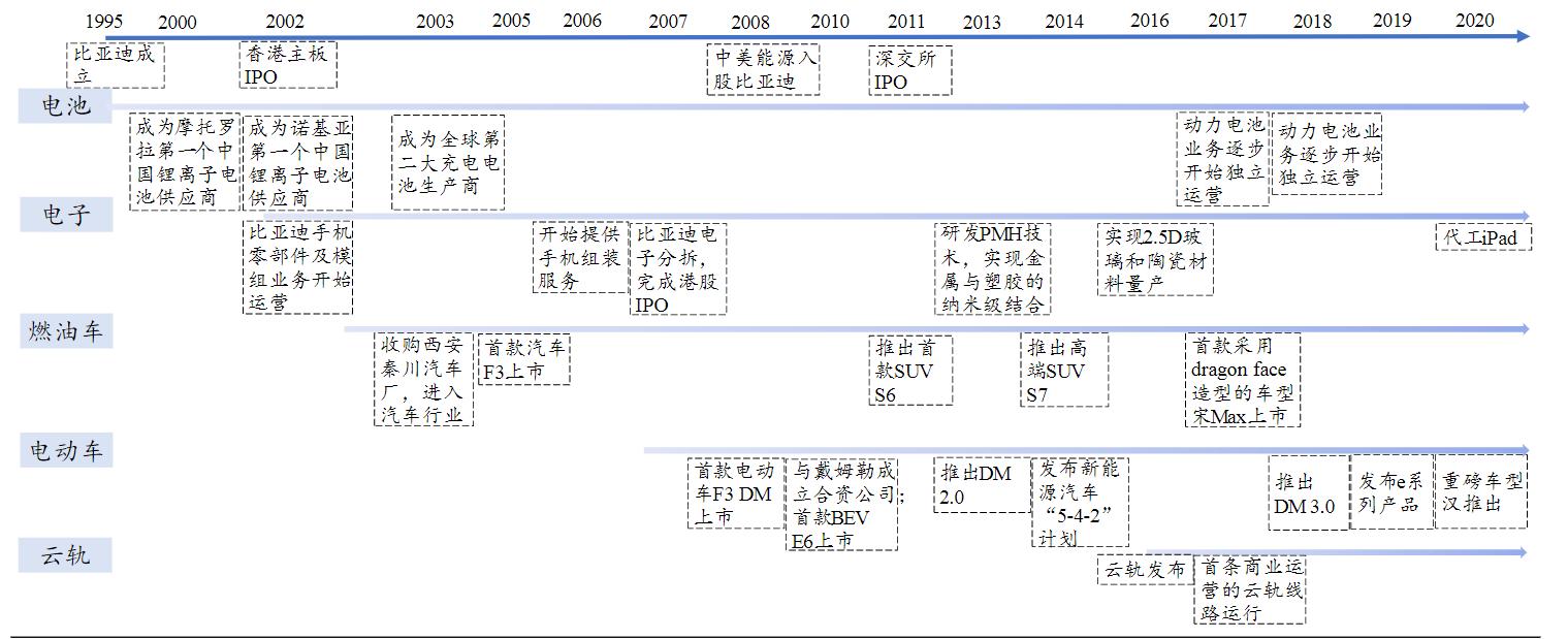 了解新能源汽车的渠道,了解新能源汽车品牌