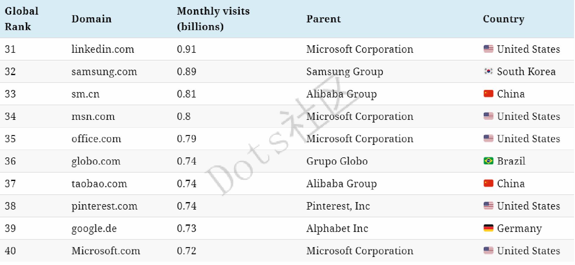 流量霸主排名,全网流量王排名
