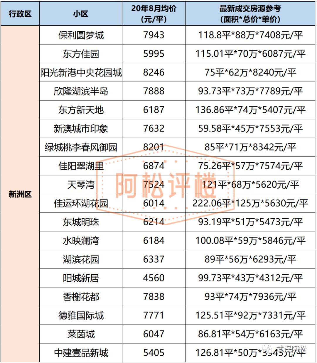 降33万！降6416元/㎡！武汉二手房东的痛才刚刚开始