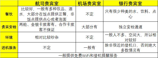 哪个信用卡可以享受机场贵宾服务,信用卡机场贵宾休息室具体怎么用