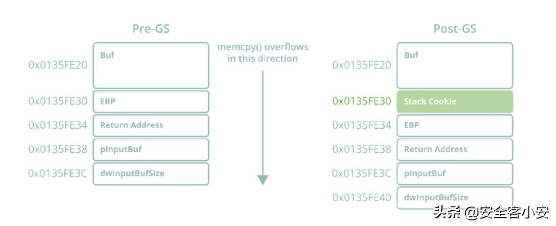 windows分析内存堆损坏,windows排查程序是否内存泄漏