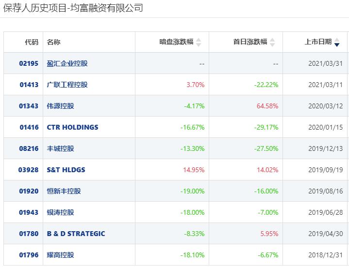 港股打新股票分析,港股打新2017