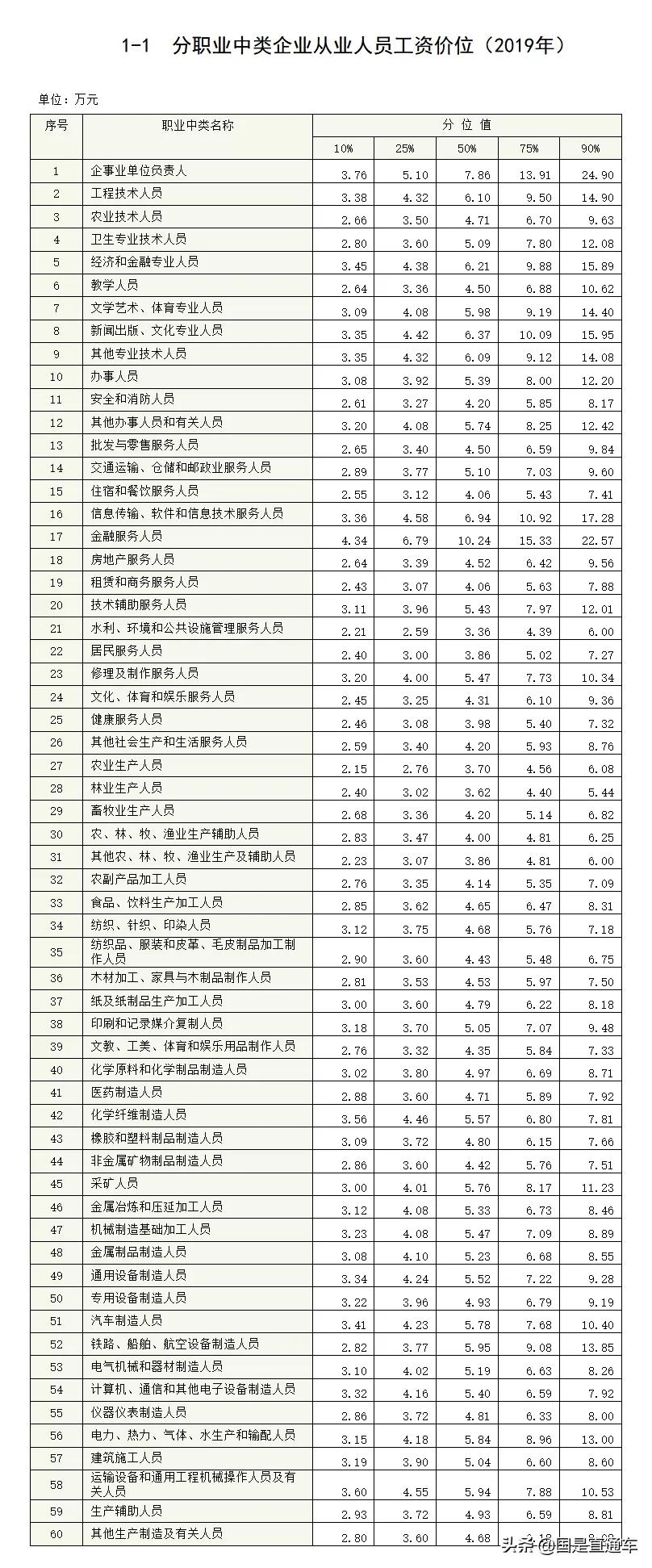 打工人要怎么才赚到钱,打工人想多赚点钱