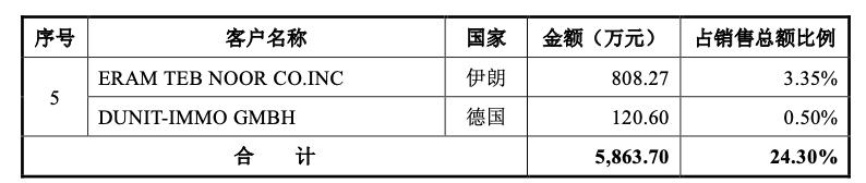 奥泰生物深度分析,奥泰生物家庭检测