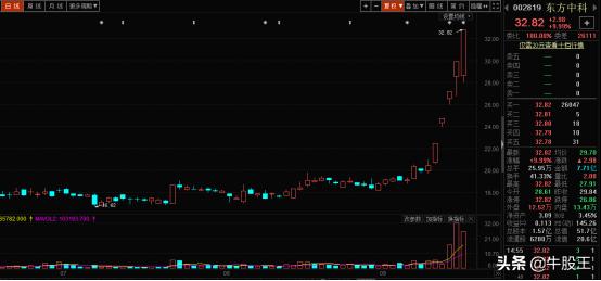 玄学炒股必有大利好,玄学炒股