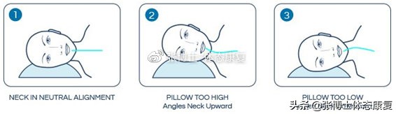 正确的睡觉姿势才能睡得更好,姿态技巧训练