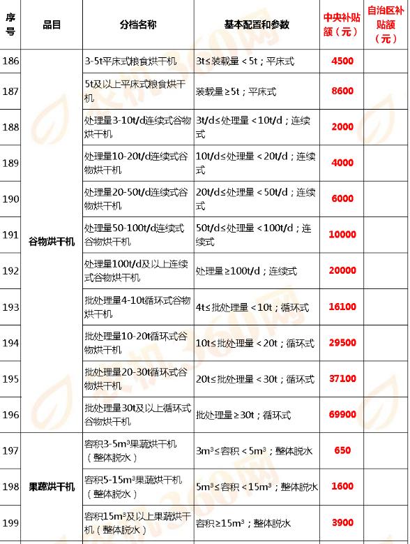 湖北省烘干机补贴新政策,2021农业烘干机补贴政策