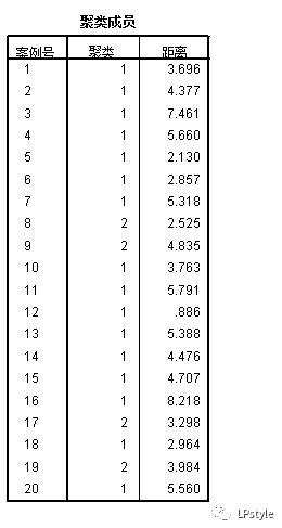 spss软件下载官方,零基础学pr素材