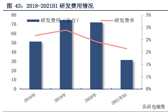 珀莱雅深耕品牌,珀莱雅爆款产品
