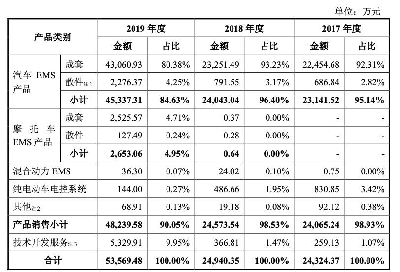 菱电汽车电控系统股份,武汉菱电汽车电控系统公司怎么样