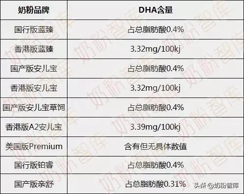 美赞臣奶粉4段口碑最好的前十名,美赞臣口碑最好的是哪个系列