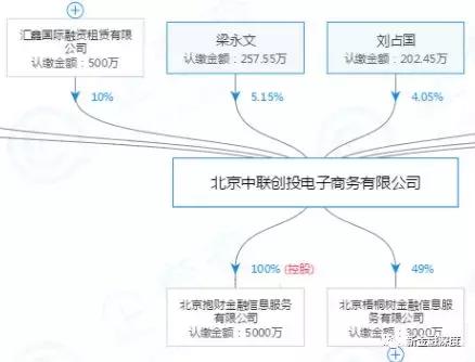 下一个康得新现状,康得新传闻被收购