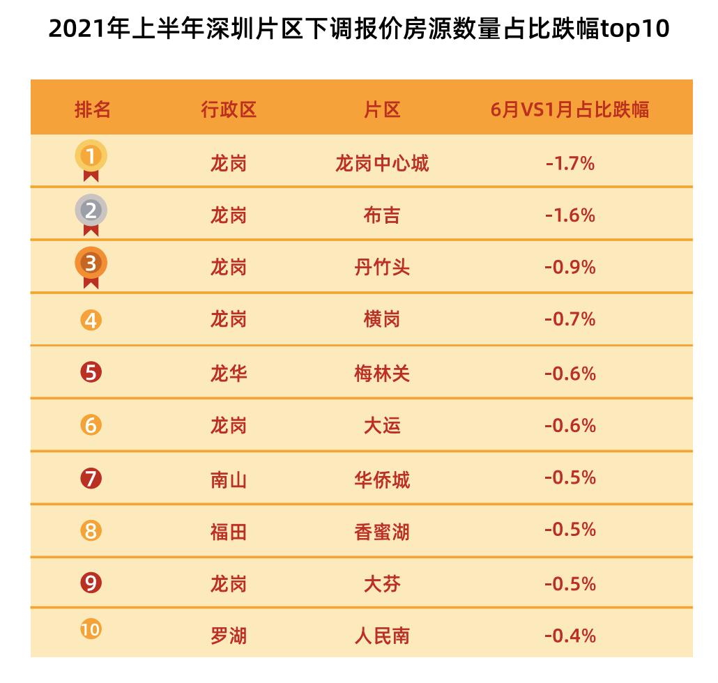 深圳楼市新政后二手房成交,深圳楼市二手房快速回暖
