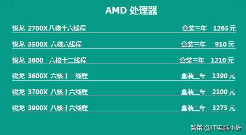 2023年电脑配件行情,2020年电脑配件价格走势图