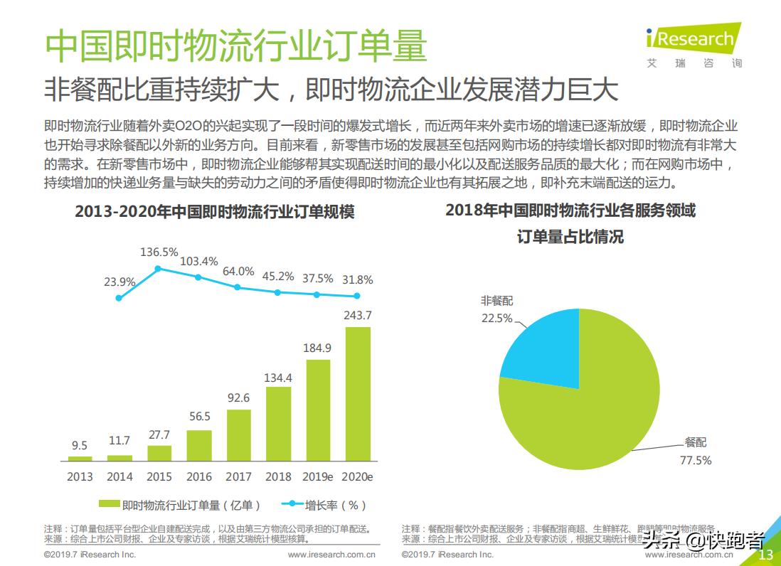 创业同城配送跑腿小程序如何起步,同城跑腿配送小程序应该如何运营