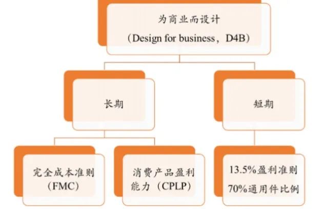 做世界上最好的小米,做一个中国传统玩具