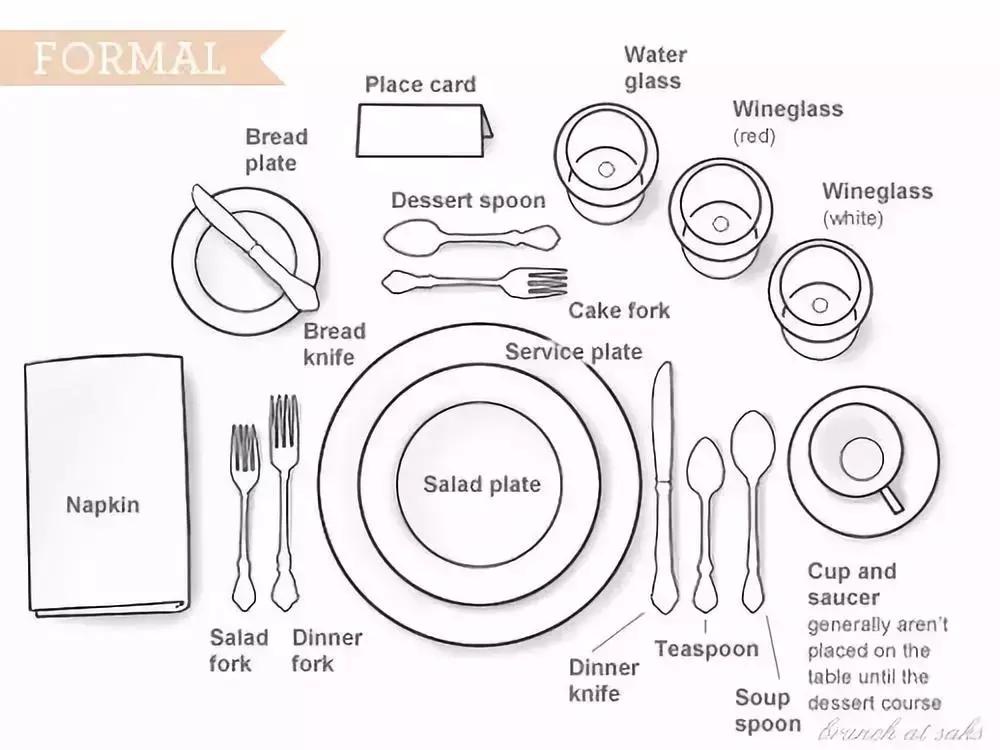 西餐礼仪刀叉的使用,美式西餐和法式西餐刀叉