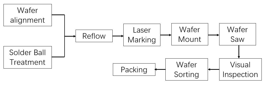 flipchip倒装,flipchip倒装技术