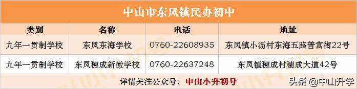 中山积分入学又报民办学校,中山公立学校积分满多少才能进