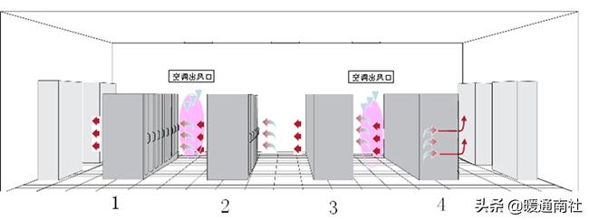数据机房节能降耗系数,机房节能降耗方案