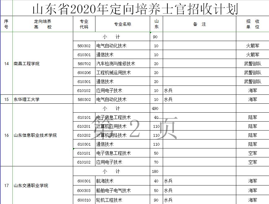 定向士官生的报考条件和要求,20年定向士官生最新政策