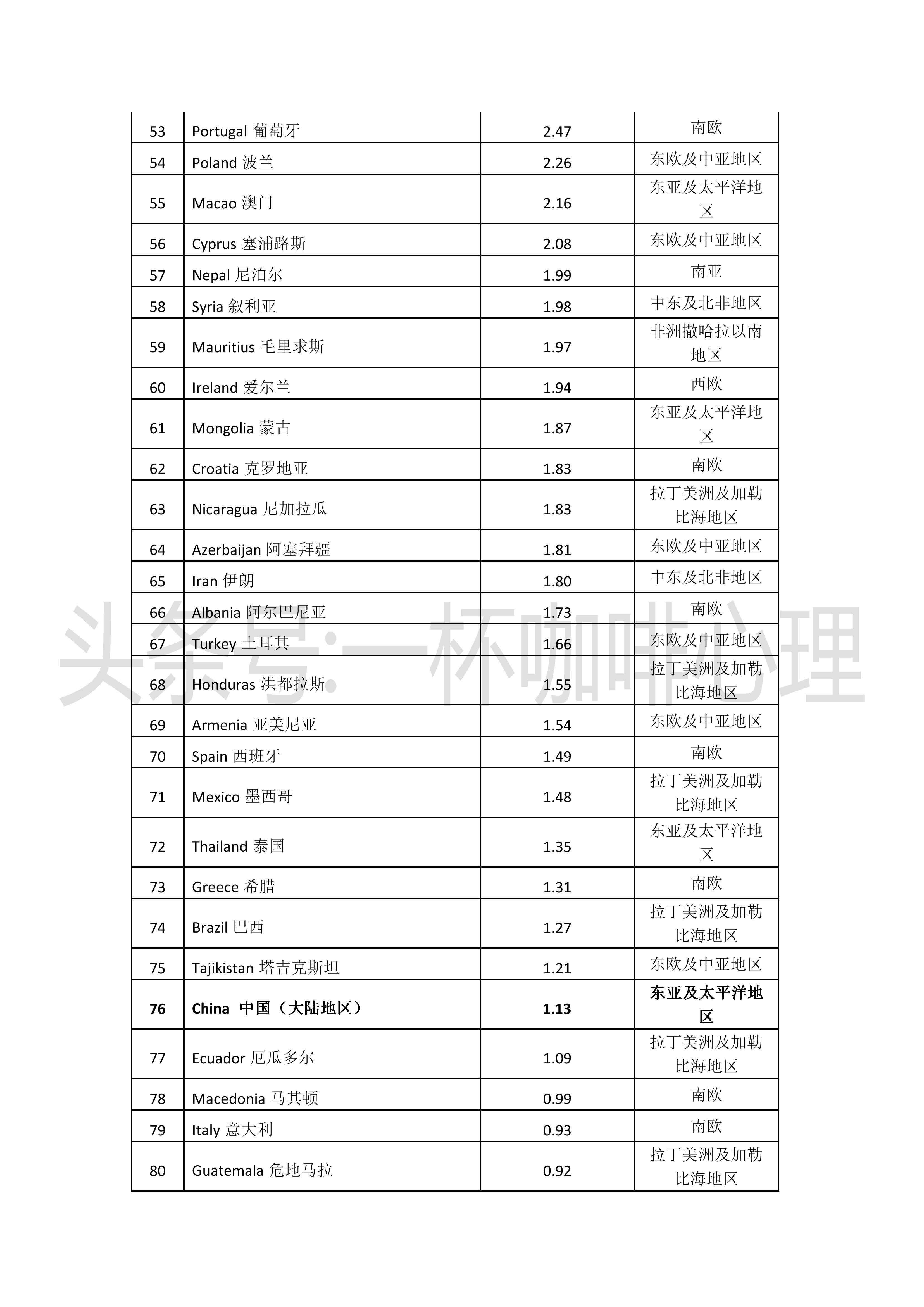 2023年全球各国离婚率排名,世界离婚率2024数据排行榜