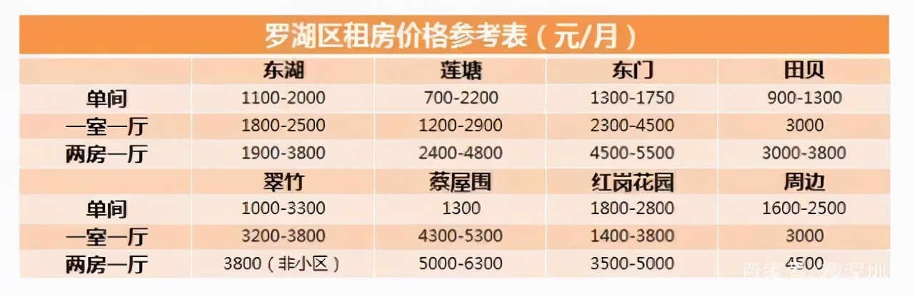2021年深圳租房全攻略,深圳租房指南