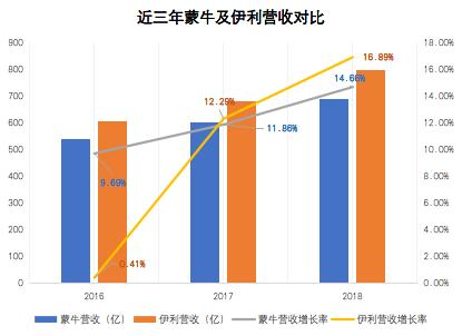蒙牛传销案件,蒙牛资本运作事件