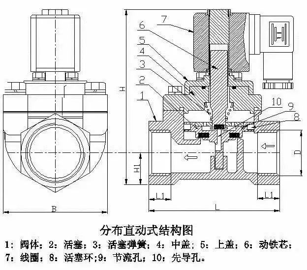 cng加气机电磁阀的工作原理是什么,24v二位二通电磁阀工作原理视频