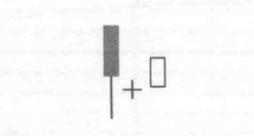 主力机构拉升股票前的日k线,股价大涨前的二十种K线形态